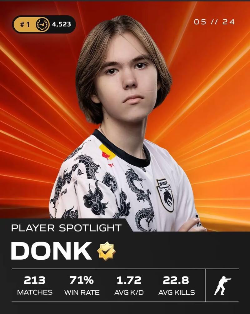 第三比赛日结果 - BLAST Bounty 春季赛 2025：封闭预选赛