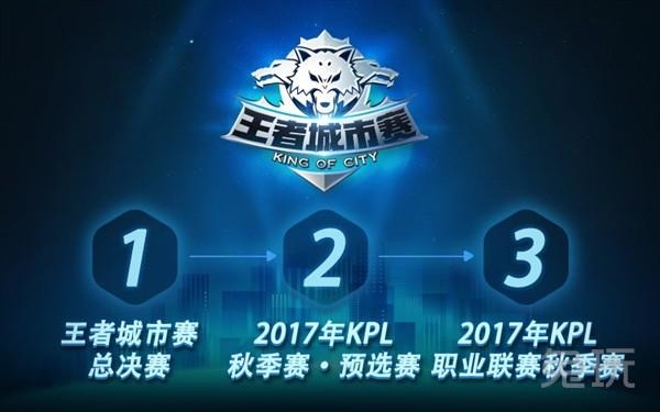 清近点J