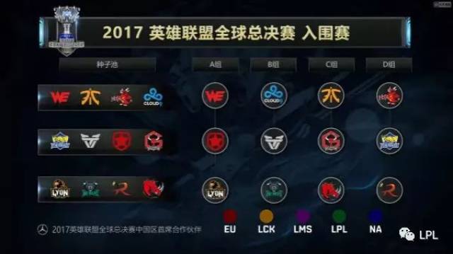 CSGO比赛战队世界排名更新，DH欧洲区冠军BIG依旧领跑