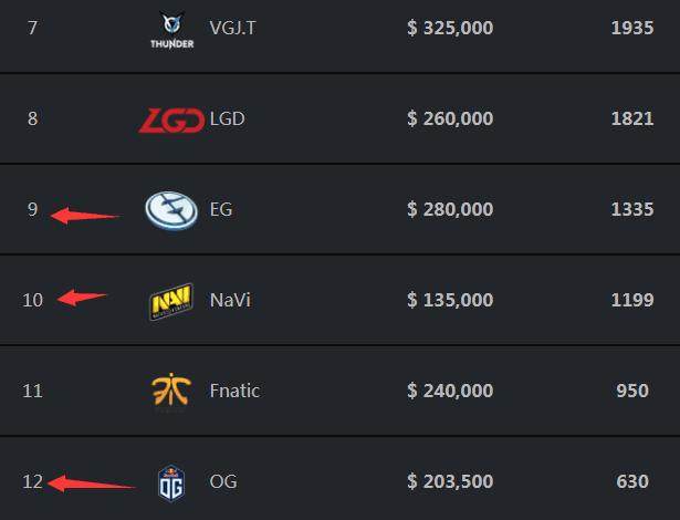 重逢敌友，盘点TI之中的那些经典画面